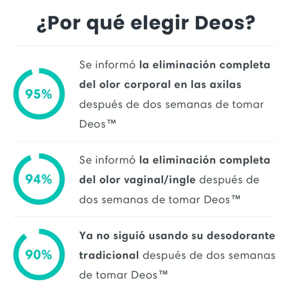 🍃 PROMOCIÓN PACK 2  DESODORANTE INTERNO –  DEOS Menta 30 Cápsulas